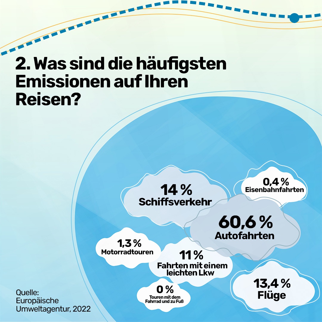 Wie kann ich meinen CO2-Fußabdruck auf meiner Reise reduzieren?